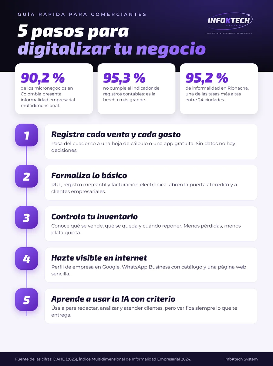 Infografía "5 pasos para digitalizar tu negocio"